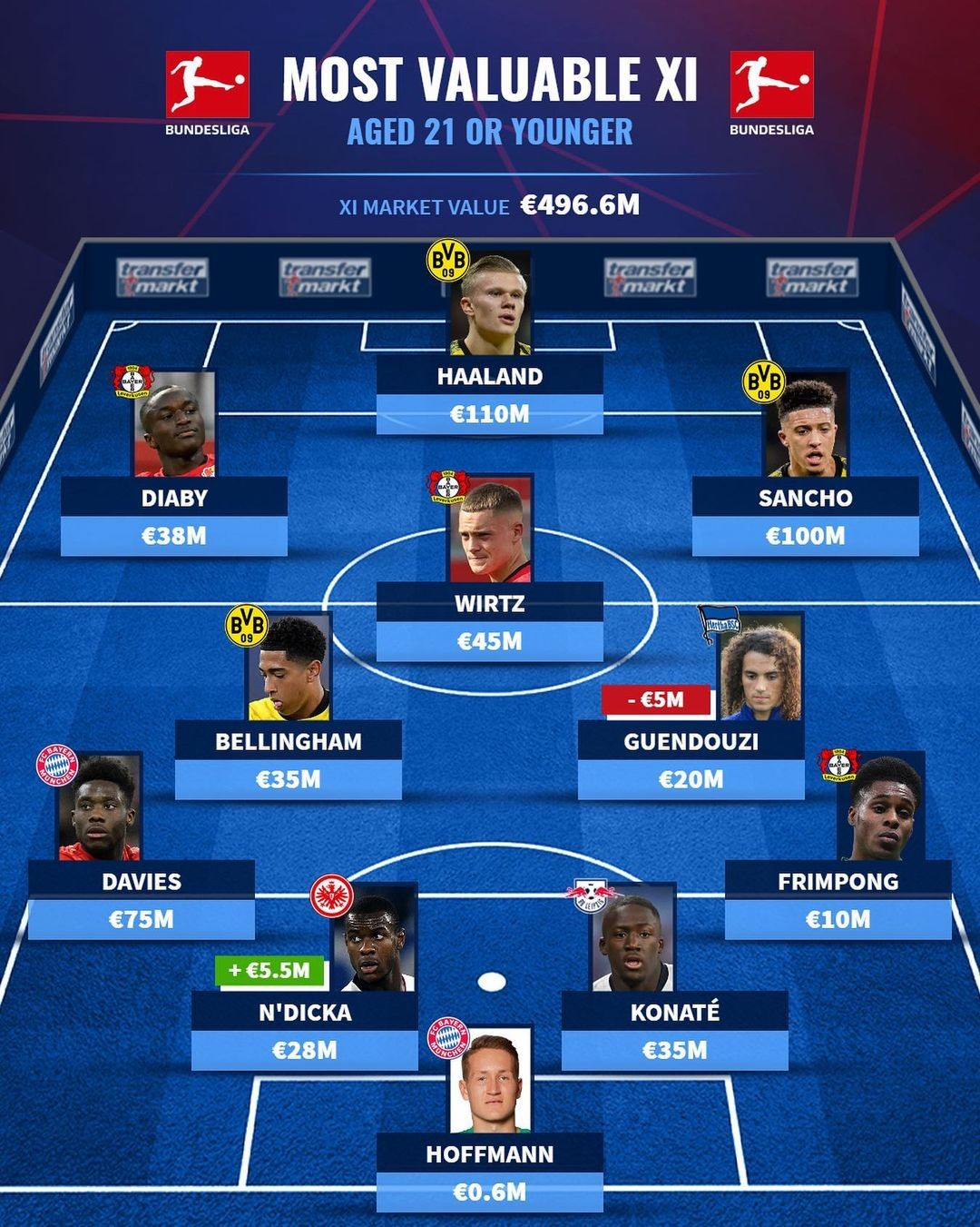 动机假设版 动机假设版